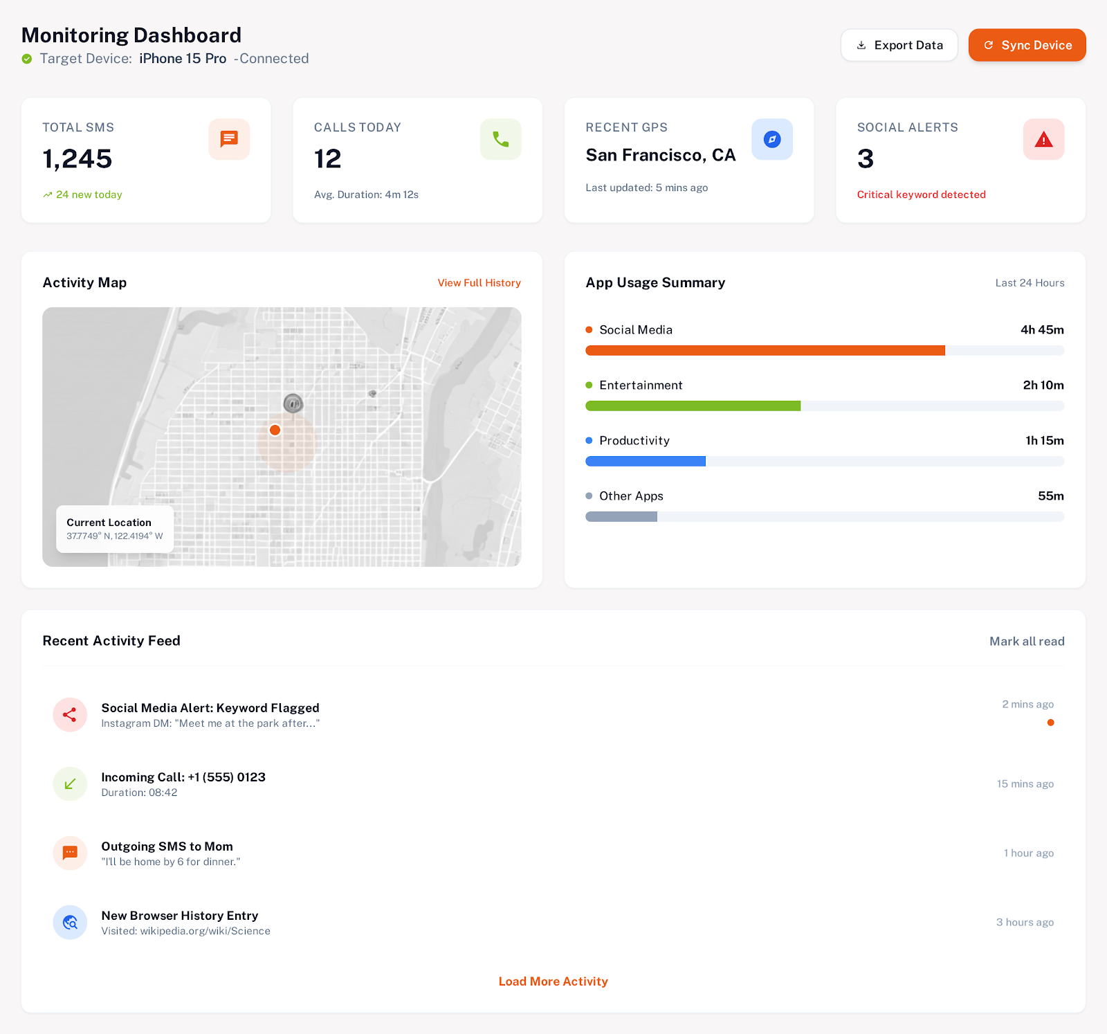 Monitoring dashboard demo